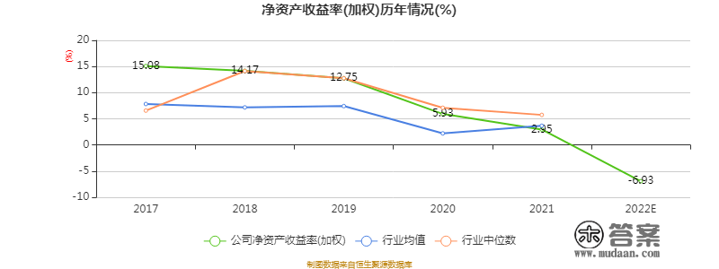 瑞松科技：2022年吃亏6299.61万元