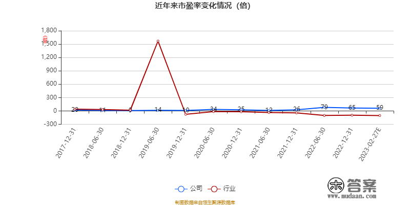 松芝股份：2022年净利8170.01万元 同比下降27.43%