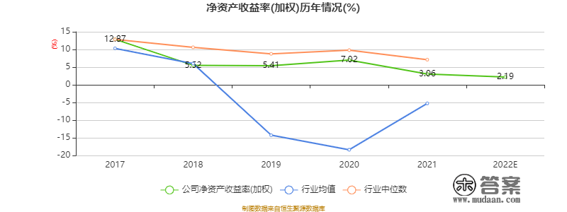 松芝股份：2022年净利8170.01万元 同比下降27.43%