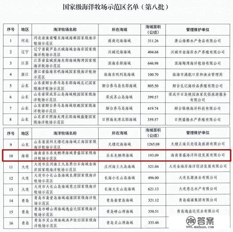 国度级海洋牧场示范区名单（第八批）公布 乐东龙栖湾海域普盛海洋牧场入选