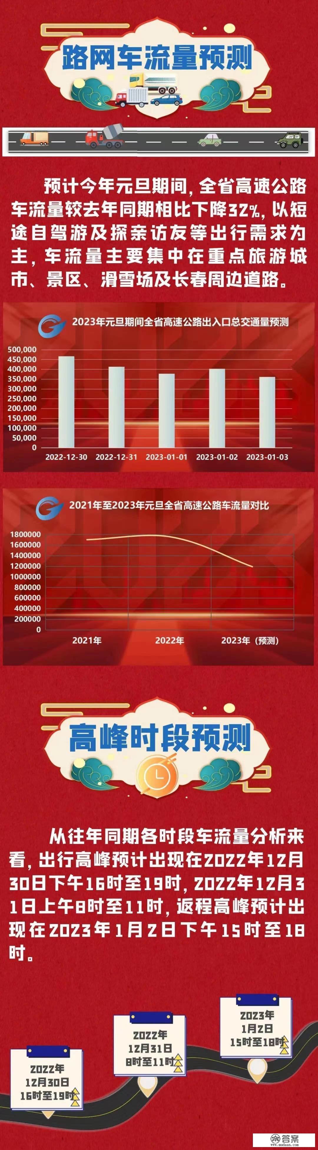 2023年元旦丨吉林省高速公路出行指南