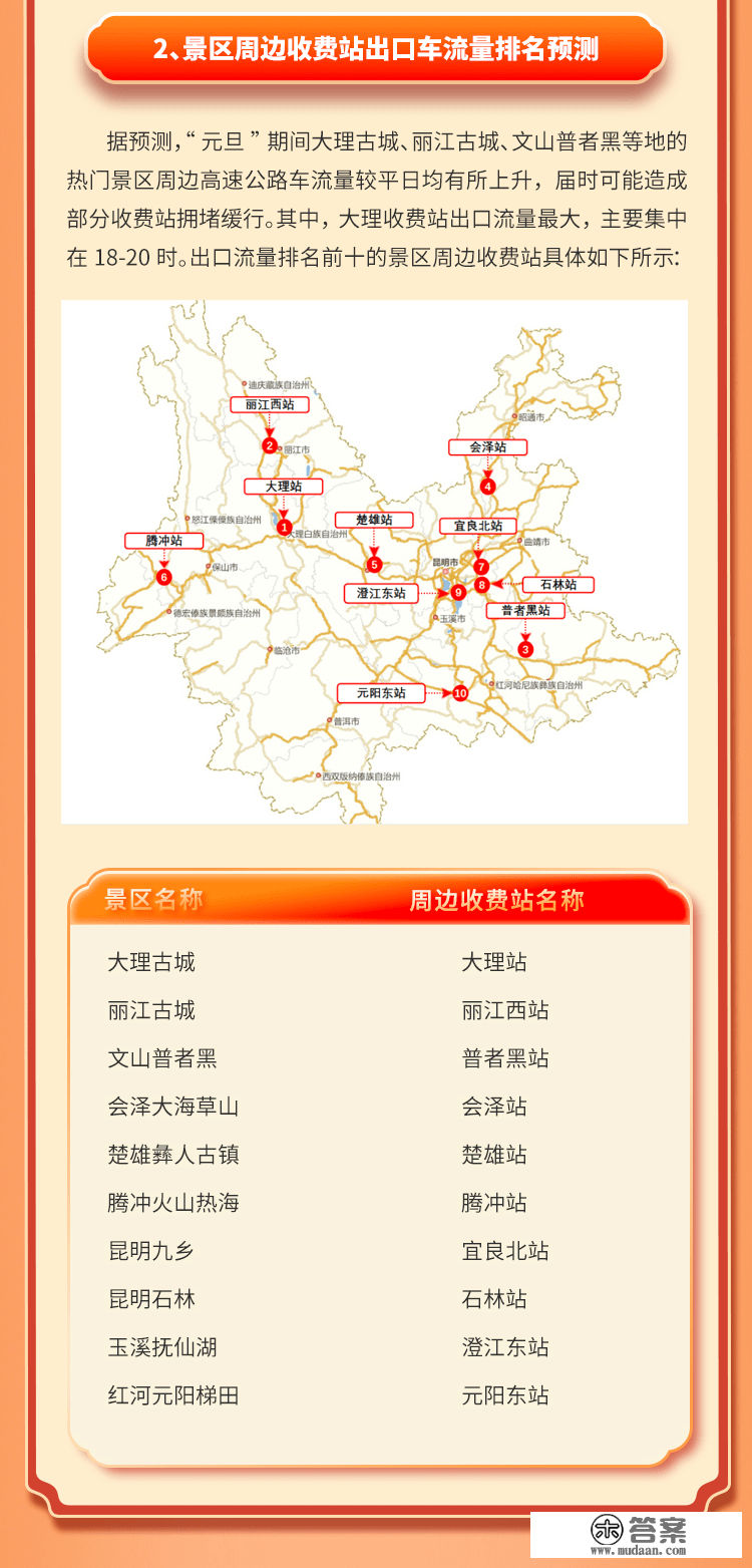 2023年“元旦”期间云南省高速公路一般收费