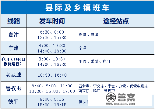 出行留意！德州汽车总站最新班次信息发布