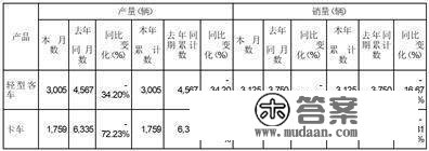 江铃汽车股份有限公司 2023年1月产、销情况的自愿性信息披露通知布告