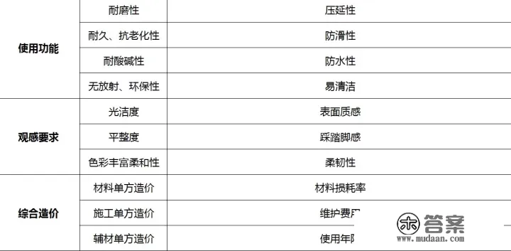 医院地材究竟怎么选？