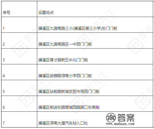 车主留意！九江汽车站、浔南小学等七处路段违停闭路电视设备将启用