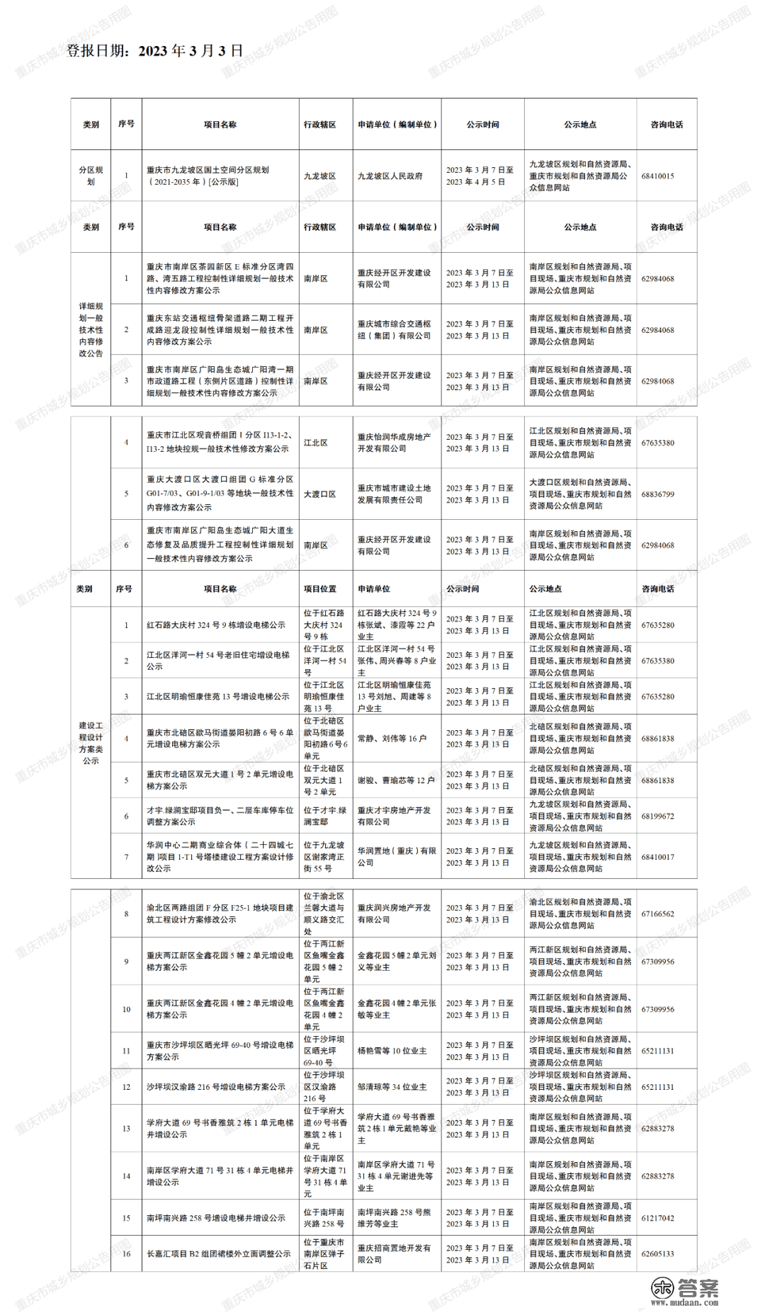 通知布告丨重庆市规划和天然资本局城乡规划通知布告（2023年3月3日）