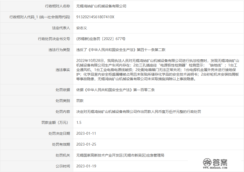 无锡鸿纳矿山机械设备有限公司因违背《中华人民共和国平安消费法》被惩罚