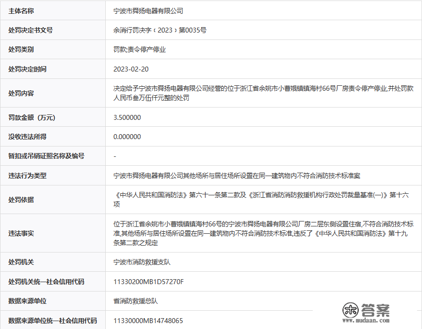 宁波市舜扬电器有限公司因违背《中华人民共和国消防法》被惩罚