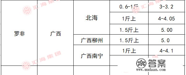 2月6日水产物塘边价格播报