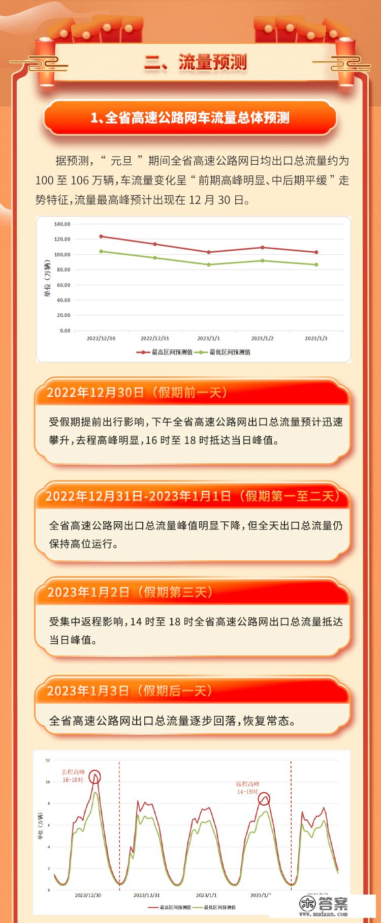 出行指南丨2023年“元旦”期间云南省高速公路网出行指南