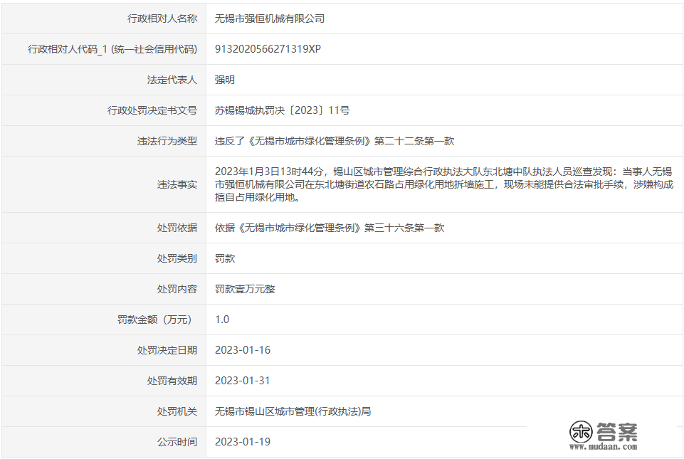 无锡市强恒机械有限公司因违背《无锡市城市绿化办理条例》被惩罚