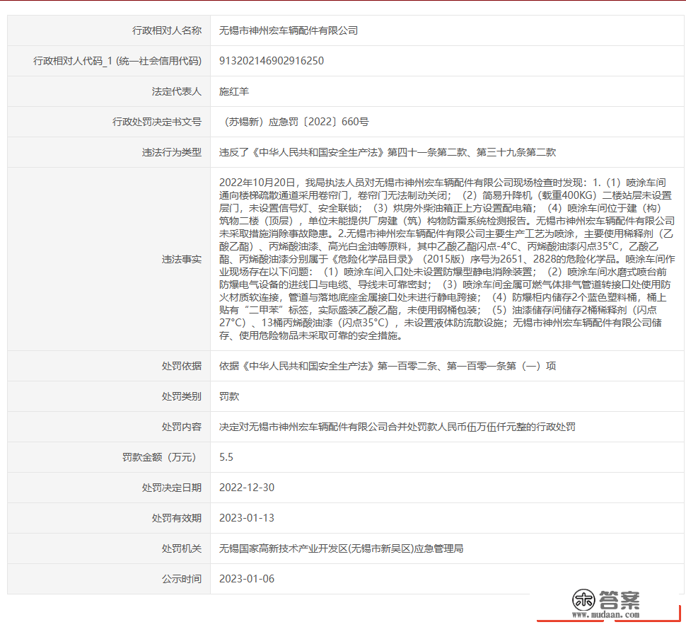 无锡市神州宏车辆配件有限公司因违背《中华人民共和国平安消费法》被惩罚