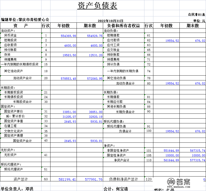 【公示】2022年10月份财政报表