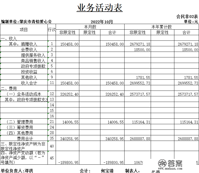 【公示】2022年10月份财政报表