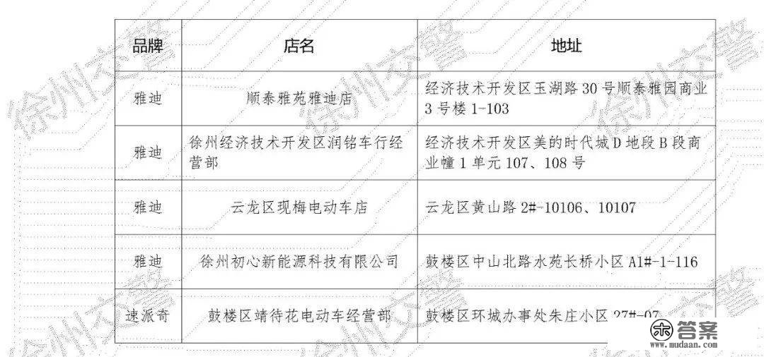 好动静！徐州新增5处电动车上牌活动办事网点