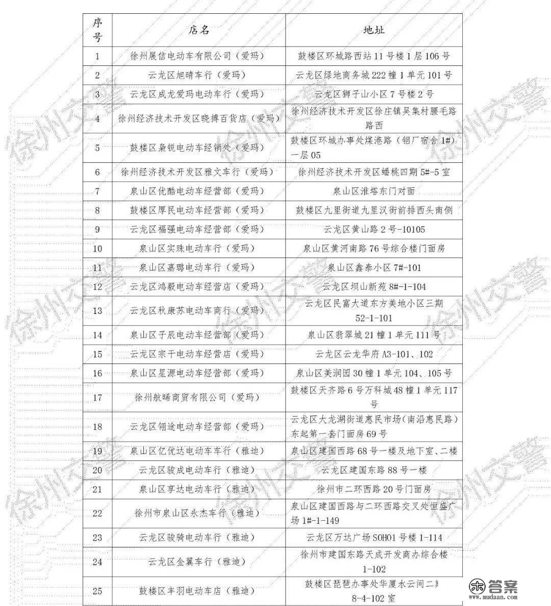 好动静！徐州新增5处电动车上牌活动办事网点