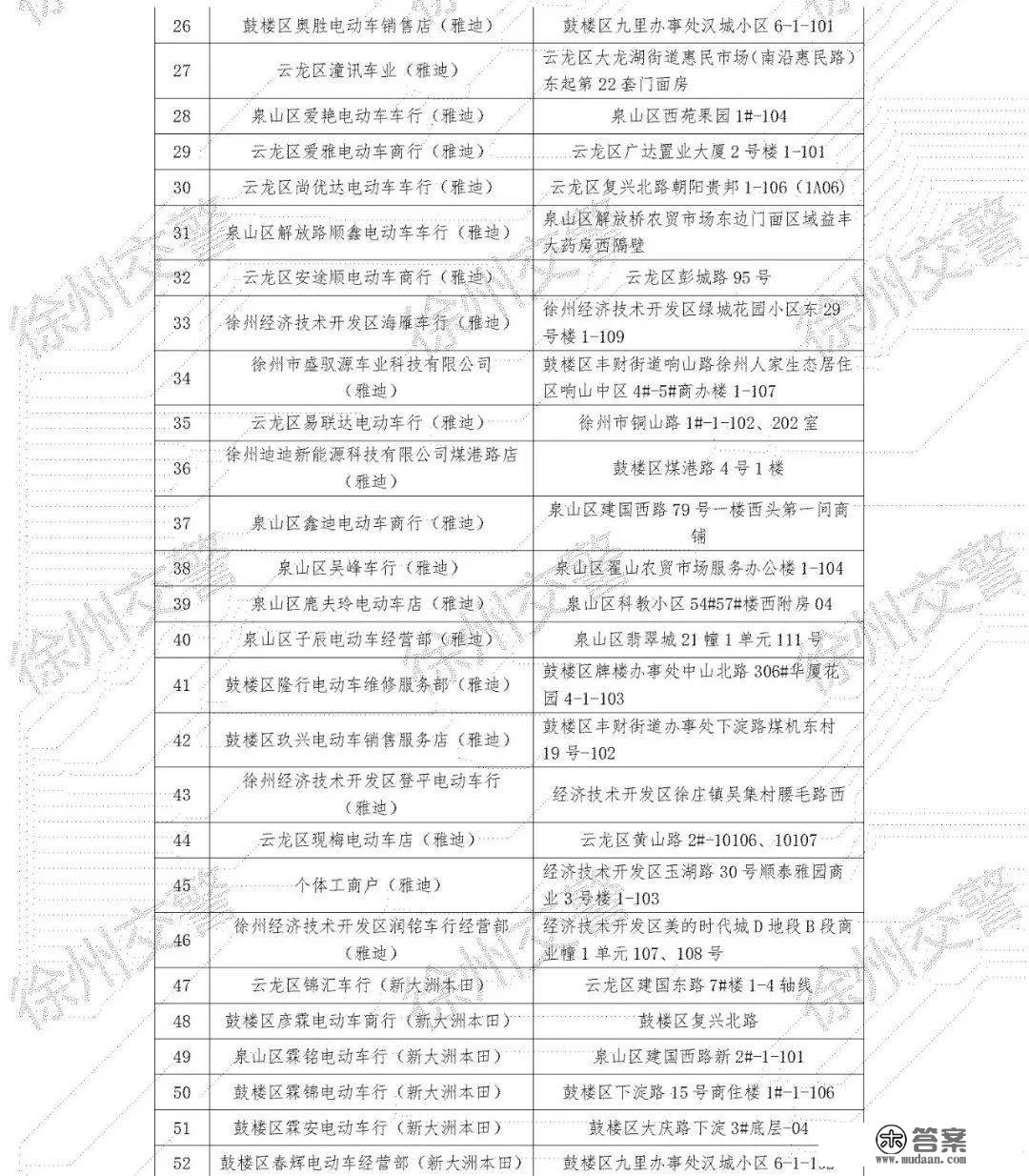 好动静！徐州新增5处电动车上牌活动办事网点