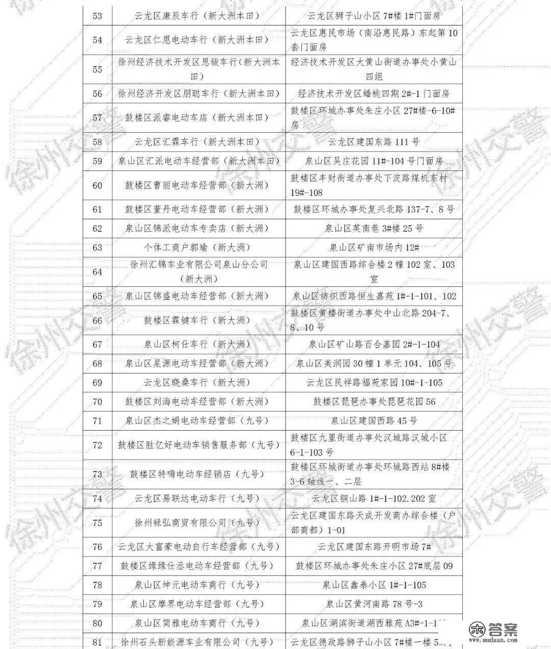 好动静！徐州新增5处电动车上牌活动办事网点