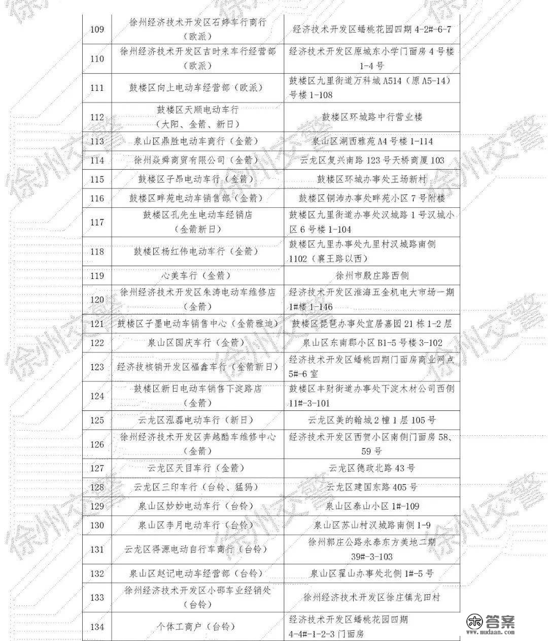 好动静！徐州新增5处电动车上牌活动办事网点