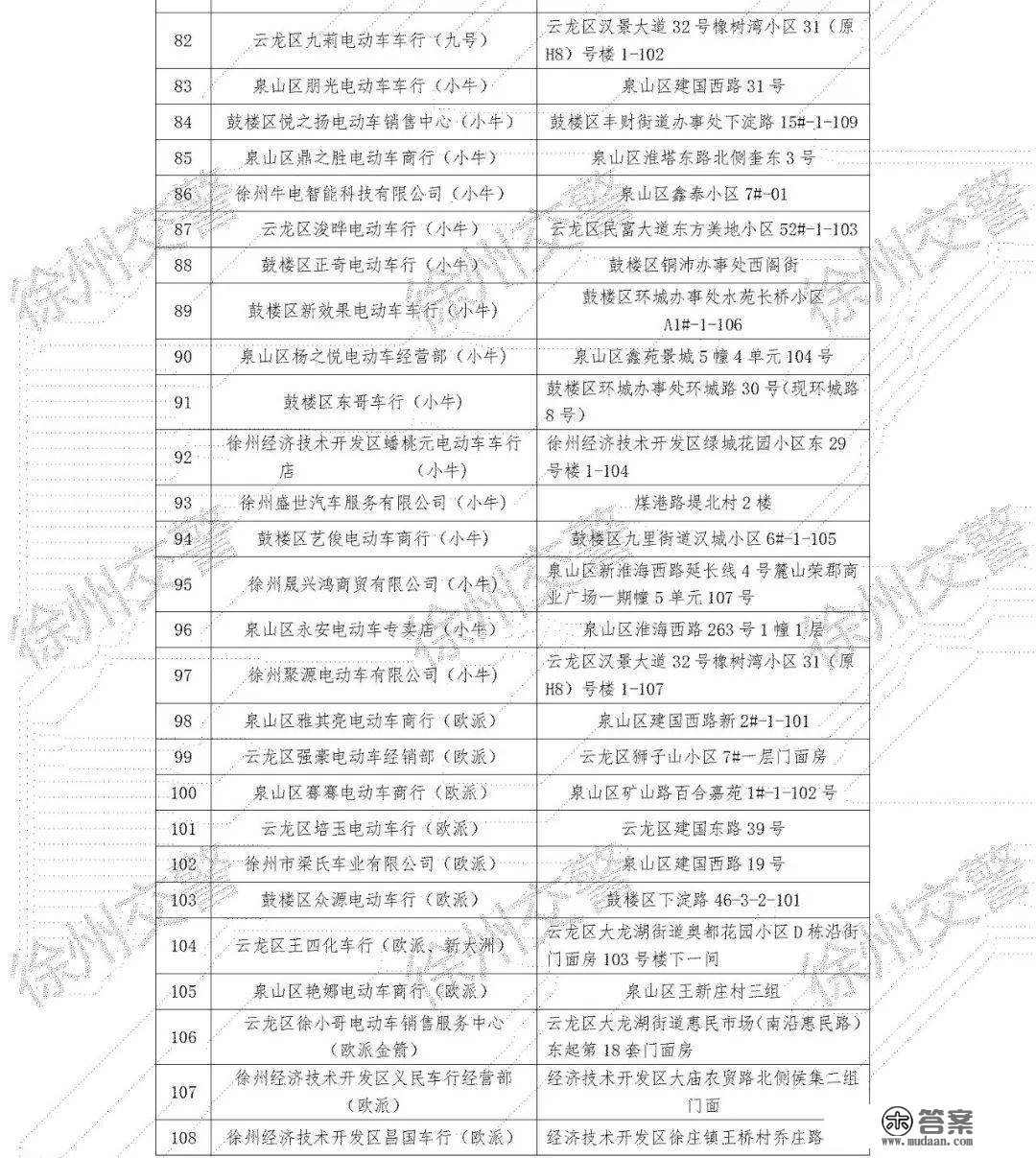 好动静！徐州新增5处电动车上牌活动办事网点