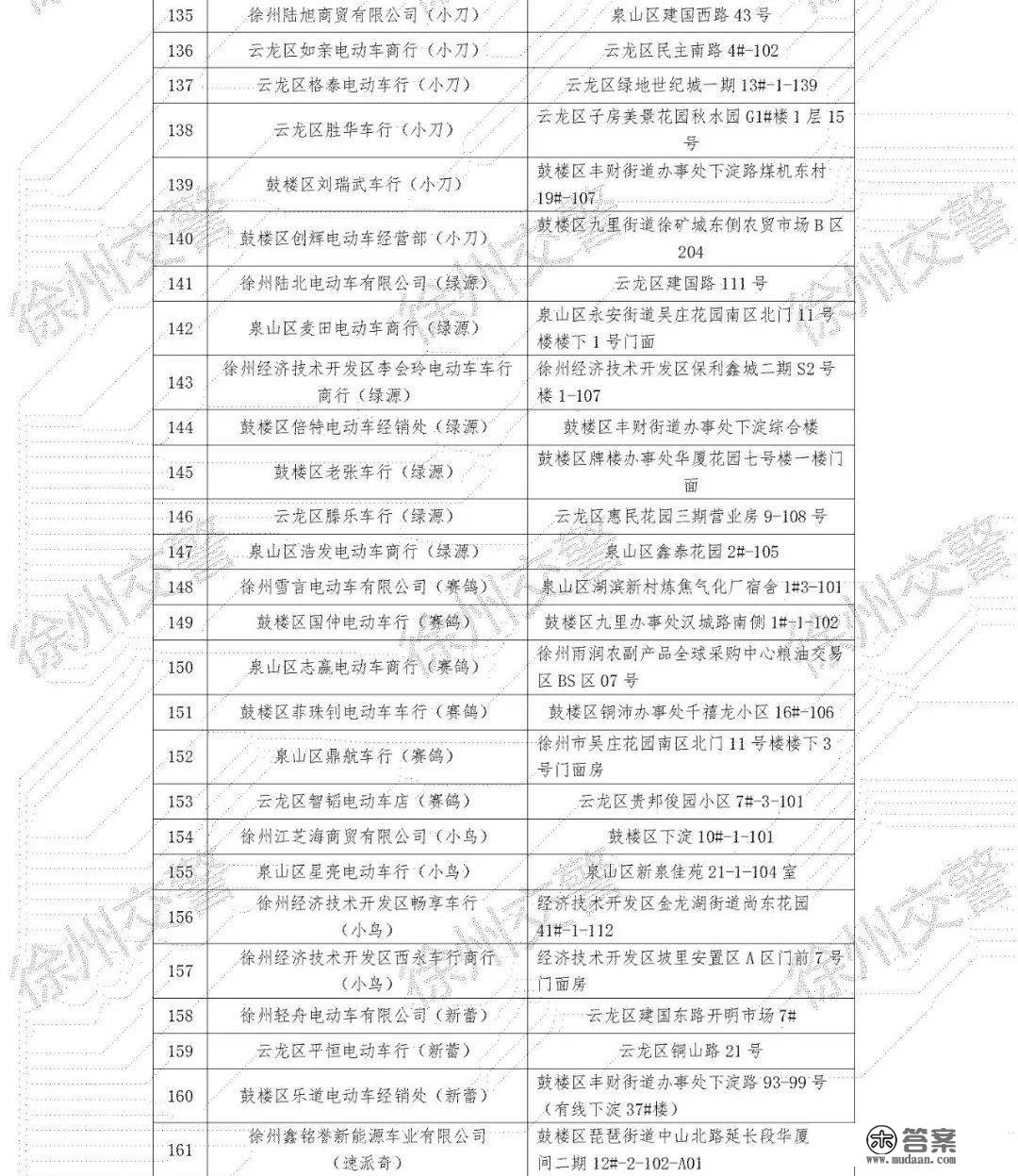 好动静！徐州新增5处电动车上牌活动办事网点