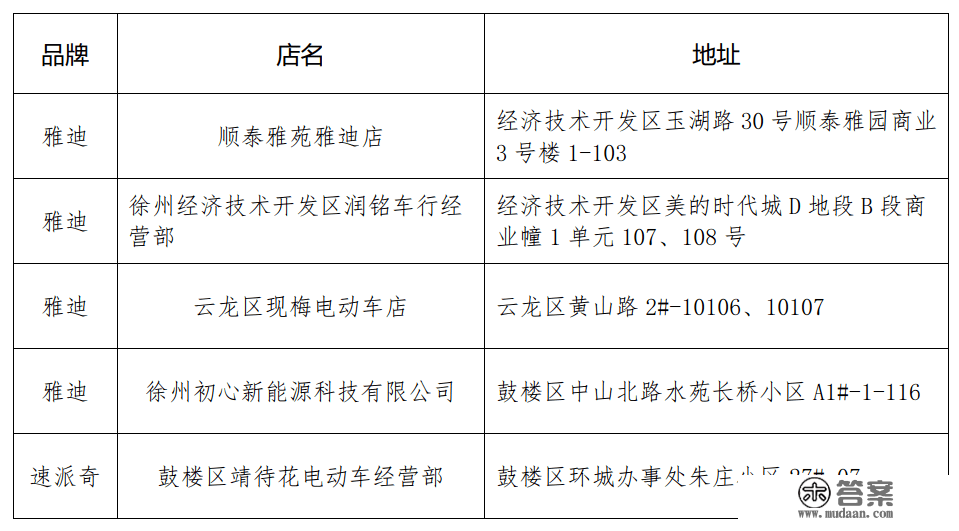 5处电动车上牌办事点，快来看看有家附近的吗