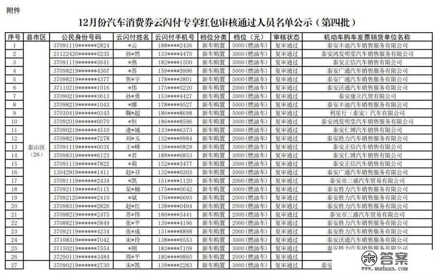 专享红包更高六千元！泰安那些人拿到第四批汽车消费券，名单→