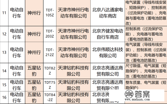 北京：抽检159批电动车，50％不合格！涉及雅迪、立马、小鸟、宝岛等浩瀚品牌