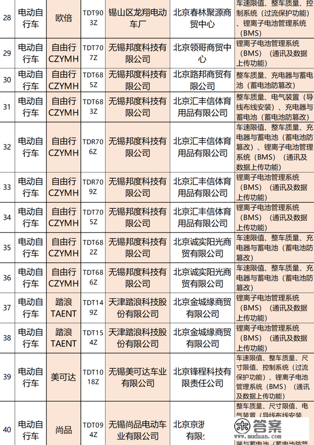 北京：抽检159批电动车，50％不合格！涉及雅迪、立马、小鸟、宝岛等浩瀚品牌