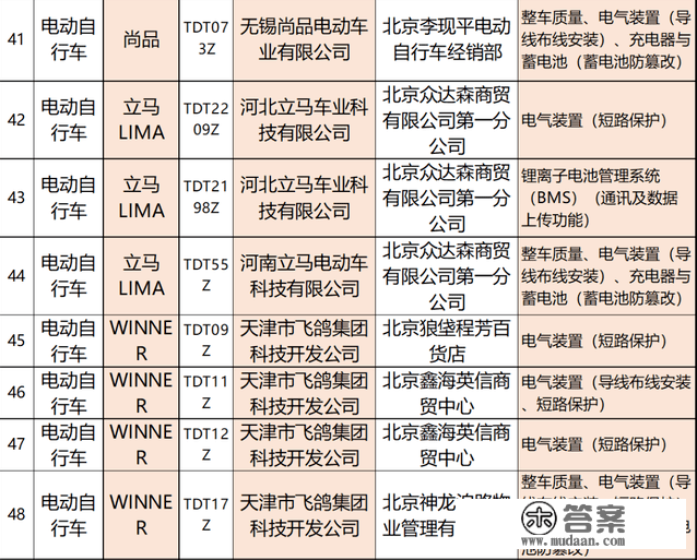 北京：抽检159批电动车，50％不合格！涉及雅迪、立马、小鸟、宝岛等浩瀚品牌