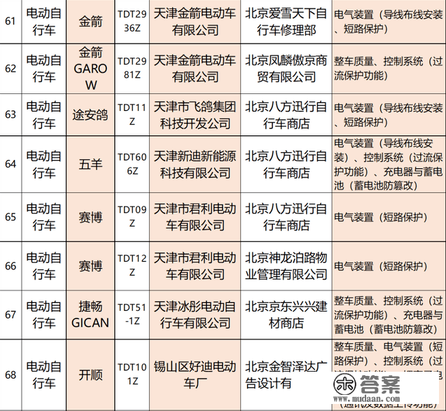 北京：抽检159批电动车，50％不合格！涉及雅迪、立马、小鸟、宝岛等浩瀚品牌