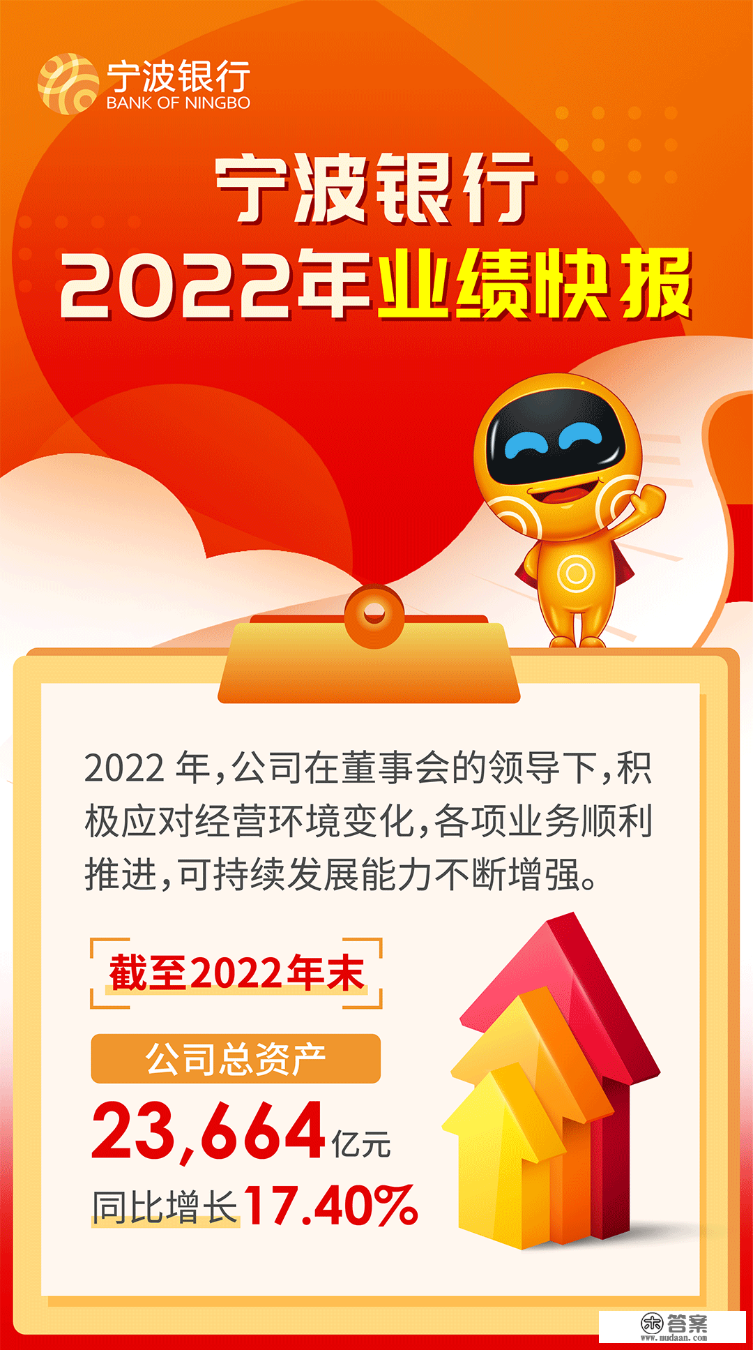 快讯！宁波银行发布2022年度业绩快报