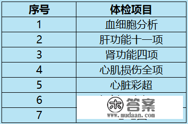 420元-1024元！大同多家病院推出“阳康”体检