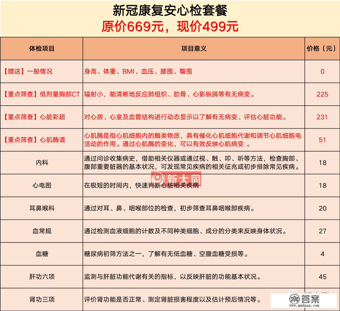 420元-1024元！大同多家病院推出“阳康”体检