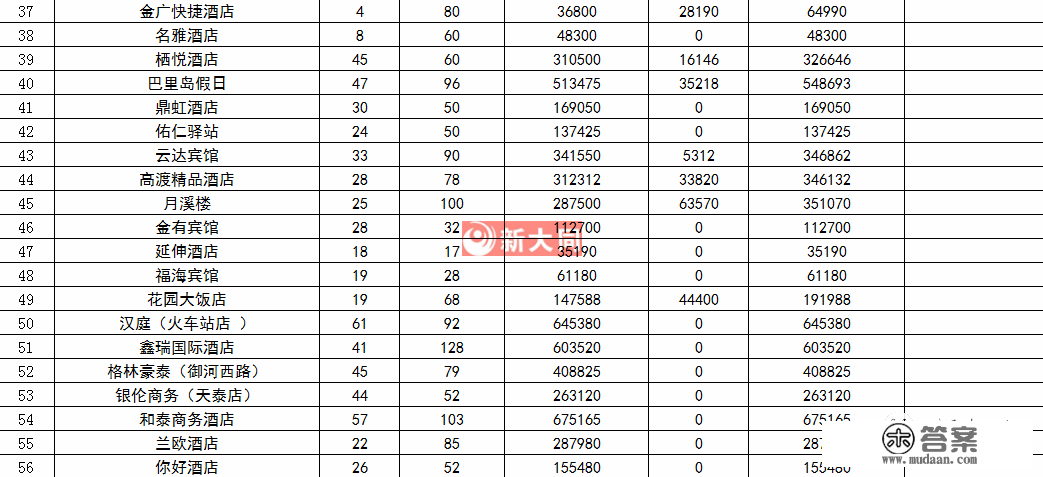 4977万元！平城区对疫情期间69家隔离酒店抵偿公示