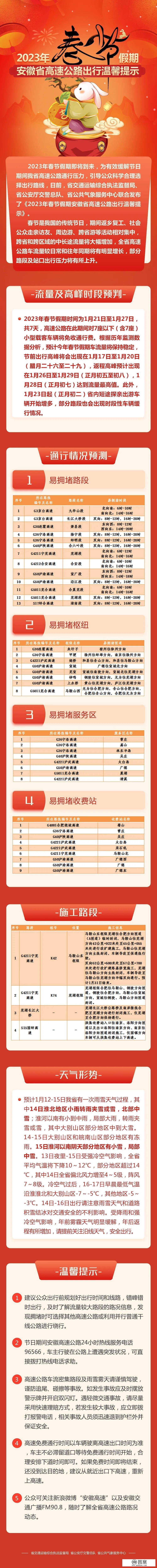 春节假期安徽省高速公路出行温馨提醒发布