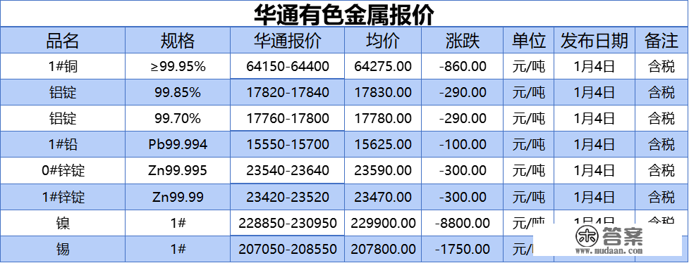 上海华通有色金属报价（2023-01-05）