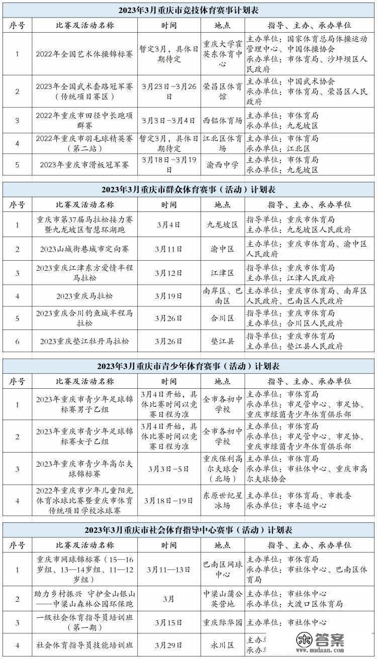 重马领衔、6场马拉松开跑，重庆3月体育赛事方案发布