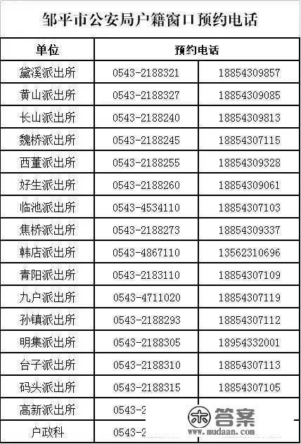 邹平户政提醒广阔市民：近期有户籍营业打点需求，建议“延迟办”，首选“网上办”，能够“预约办”！