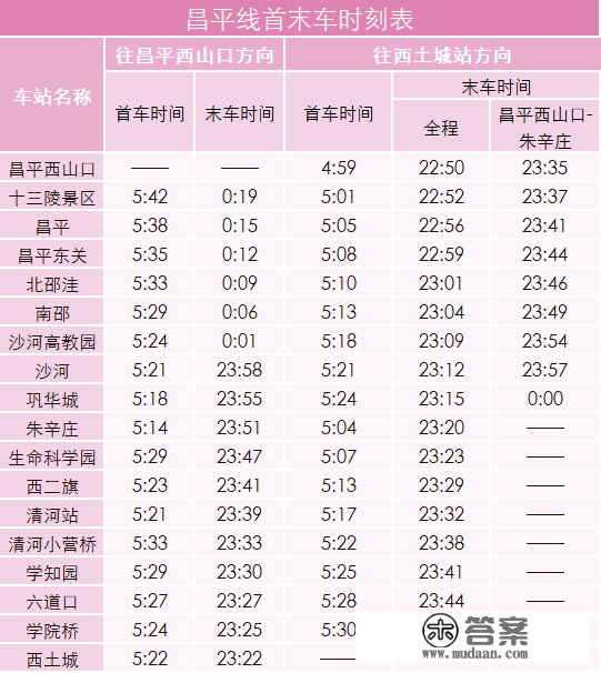 今晨开通试运营！线路图、列车时刻表、站内实景，多图曲击——