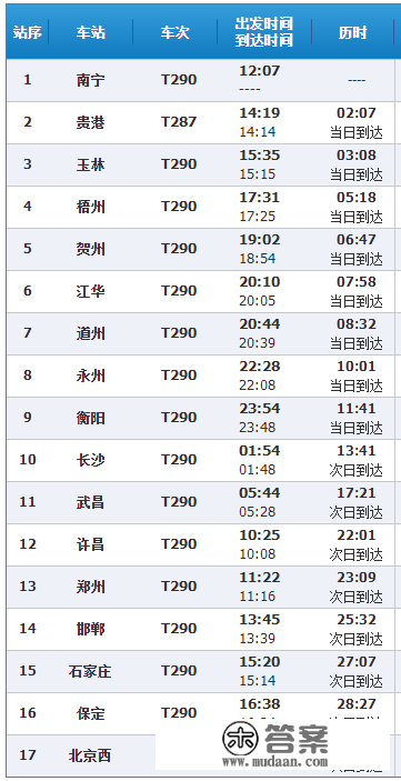 好动静！路过道州、江华等站的T290/89次恢复运行啦！