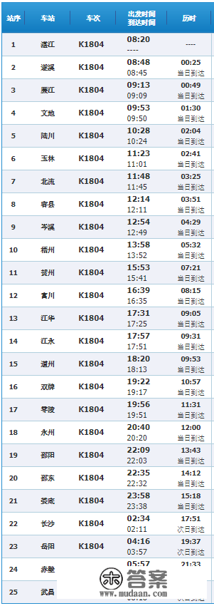 好动静！路过道州的K1804/3次列车恢复运行啦！