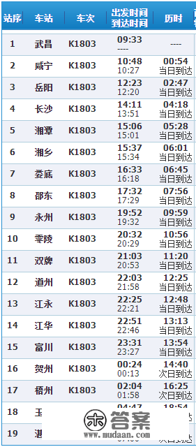 好动静！路过道州的K1804/3次列车恢复运行啦！