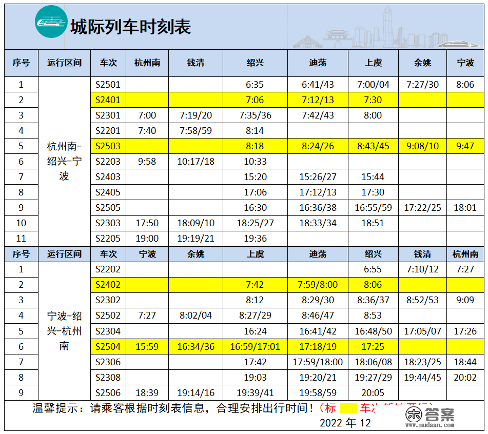 官宣！中转杭州、宁波！绍兴城际线迪荡站，今天起正式运营