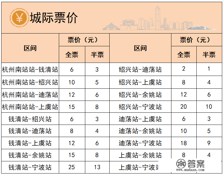 官宣！中转杭州、宁波！绍兴城际线迪荡站，今天起正式运营