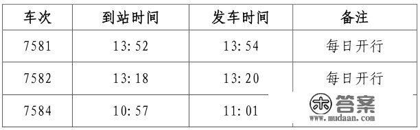 乌兰火车站恢复打点旅客乘降营业