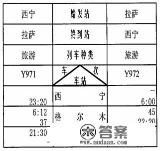 西宁到那些处所加开旅客列车！