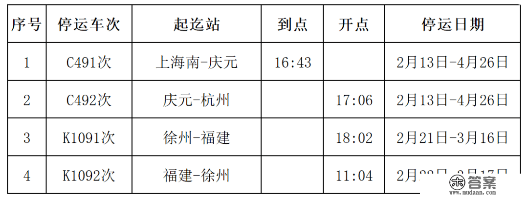 留意！那些列车停运