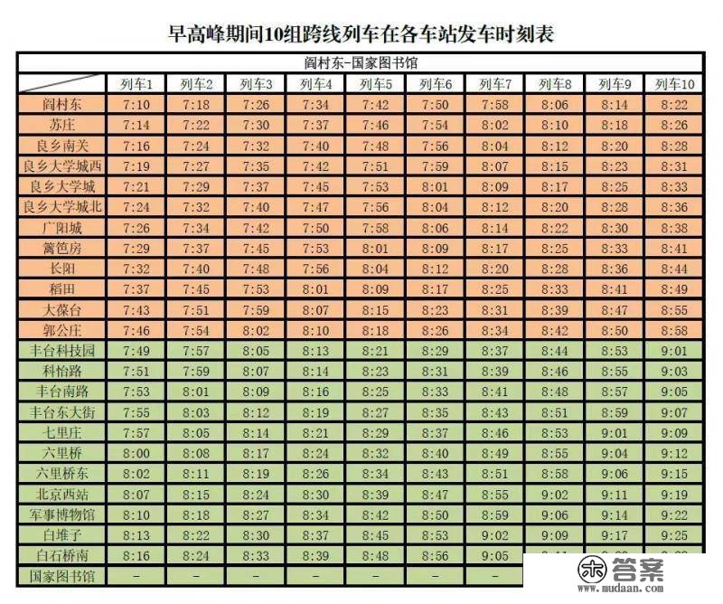 北京地铁：明日起房山线9号线部门列车在工做日顶峰期间实现跨线运行